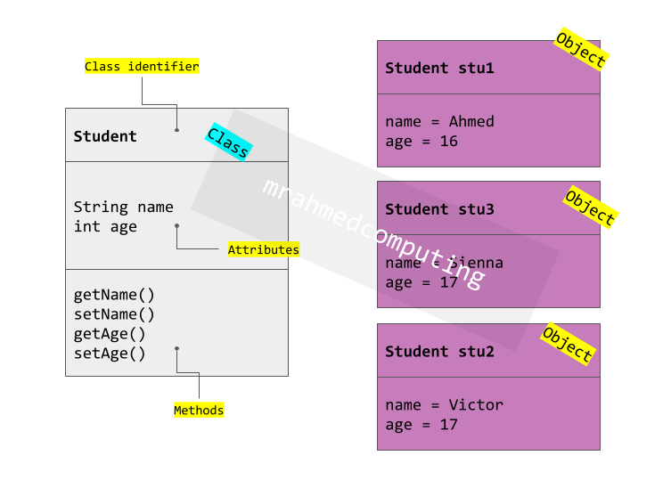 L7_OOP_mrahmedcomputing