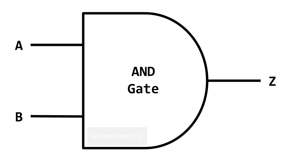 AND Logic Gate Symbol