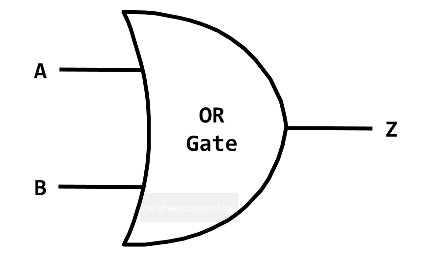 OR Logic Gate Symbol