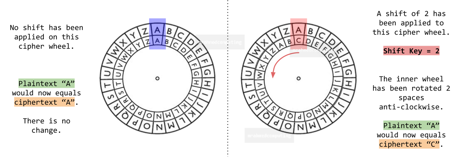 A-Level Compression and Encryption - mrahmedcomputing